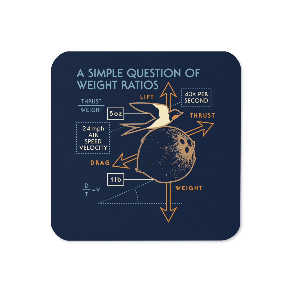 A Simple Question Of Weight Ratios Coaster