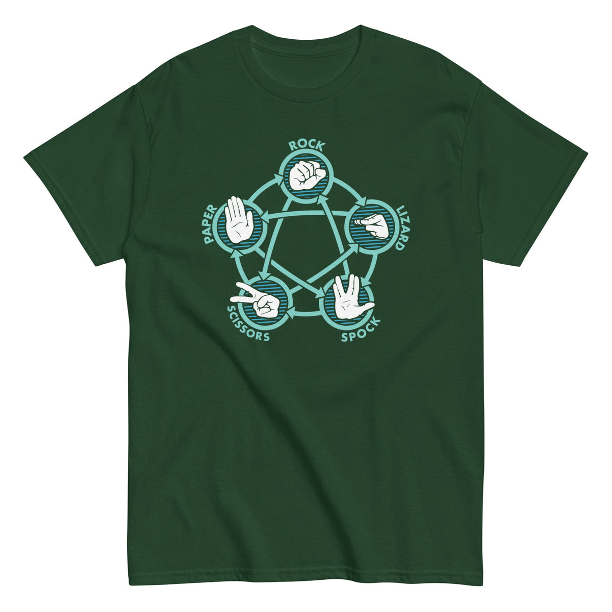 Rock Paper Scissors Lizard Spock Men's Classic Tee